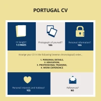 jobs-in-portugal-cv